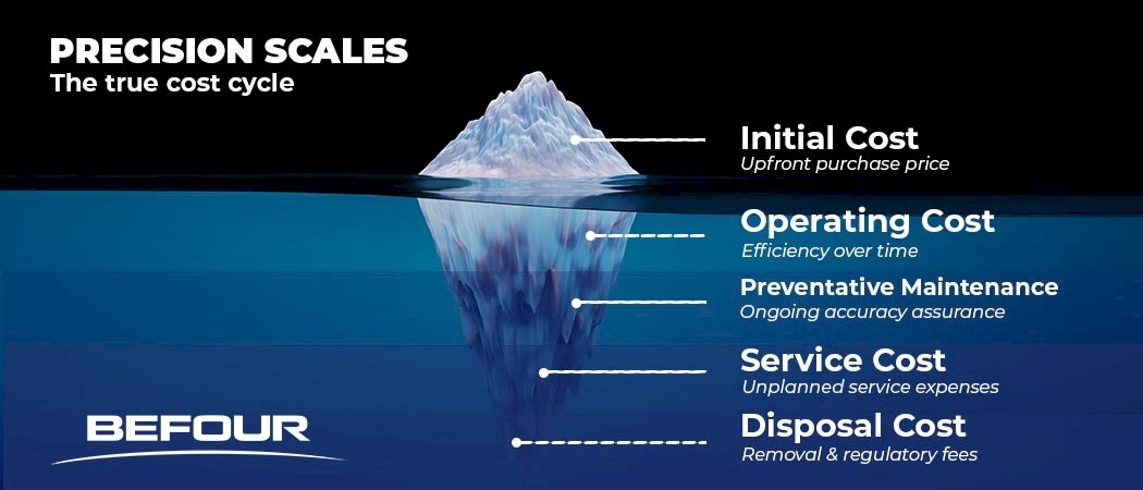 Looking Beyond the Sticker Price - Repertoire